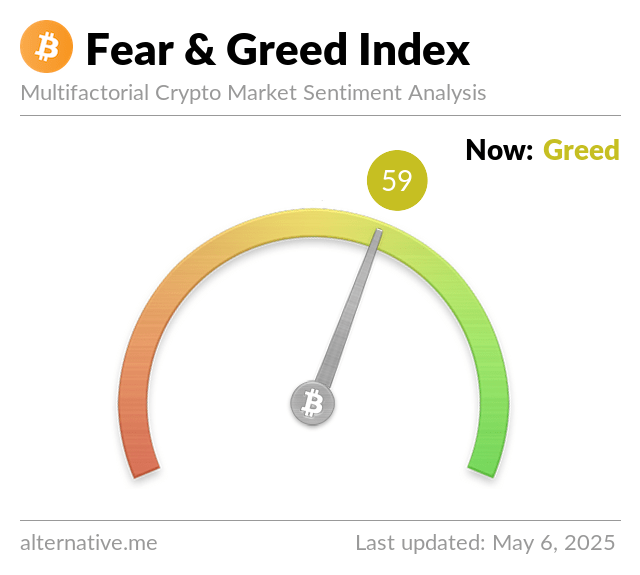Latest Crypto Fear & Greed Index